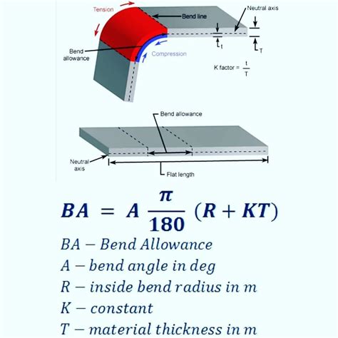 sheet metal part design considerations|sheet metal bending chart.